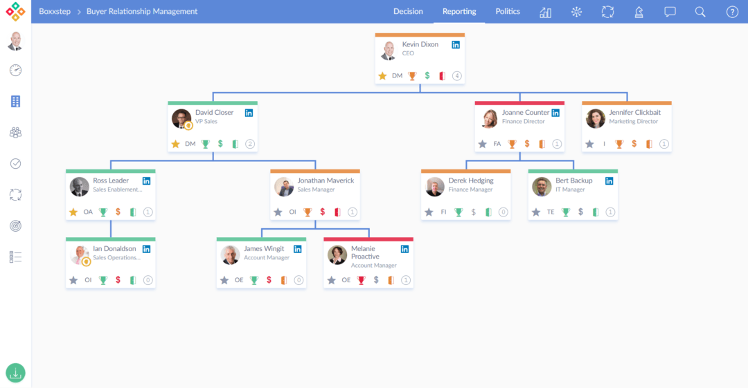 Account Mapping Reporting Lines - Boxxstep