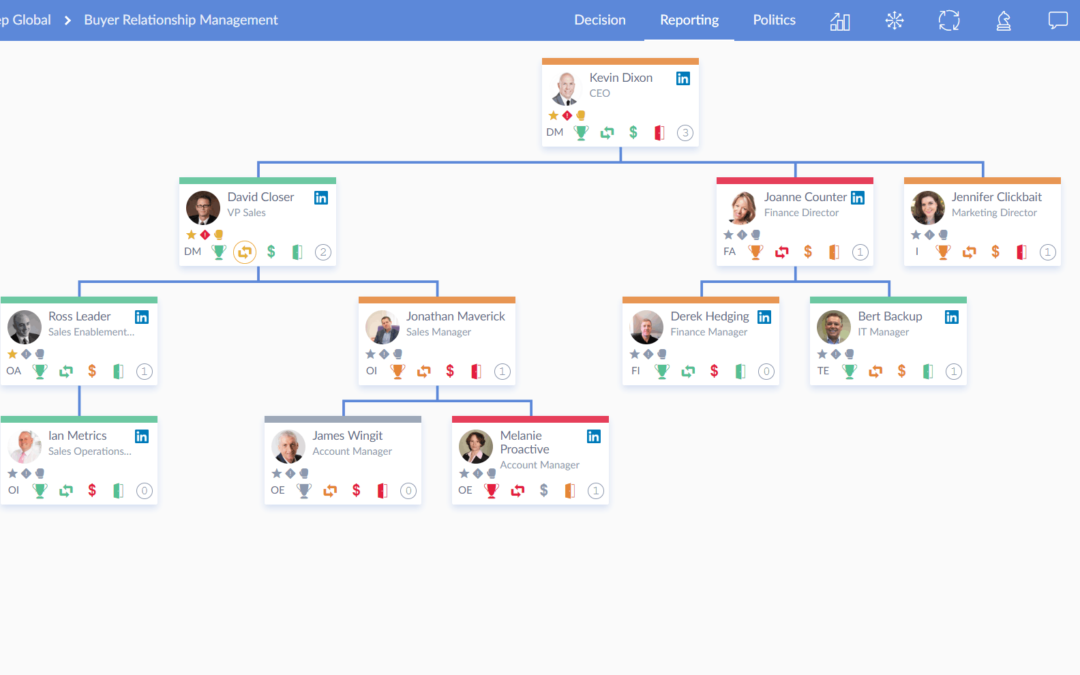 Boxxstep BRM Reporting Lines - Boxxstep